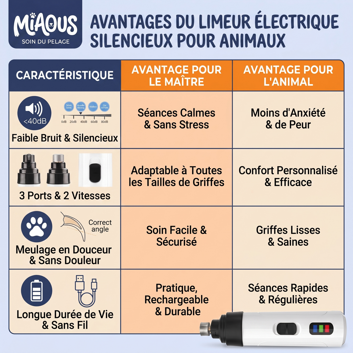 Limeur électrique silencieux